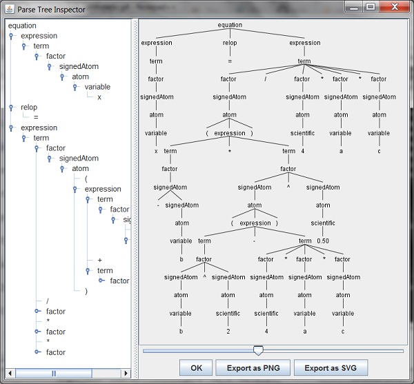 ANTLR TestRig Parse Tree Inspector - Arithmetic Example