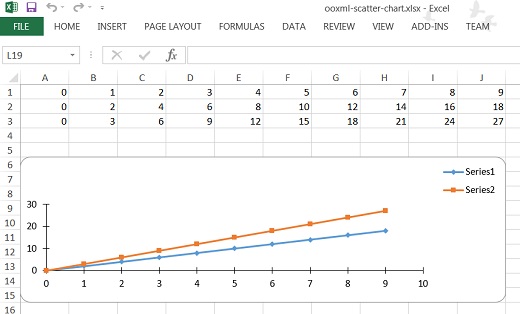 Apache POI Excel File Example - ScatterChart
