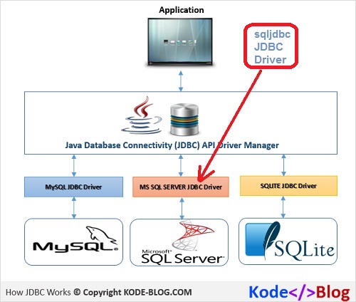 sql server jdbc driver jar download